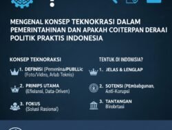 Mengenal Konsep Teknokrasi Dalam Pemerintahan dan Apakah Cocok Diterapkan Dalam Politik Praktis Indonesia