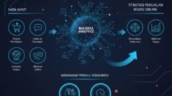 Pemanfaatan Big Data Analytics dalam Memahami Perilaku Konsumen untuk Meningkatkan Strategi Penjualan Bisnis Online