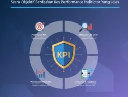 Cara Melakukan Monitoring Kinerja Karyawan Secara Objektif Berdasarkan Key Performance Indicator Yang Jelas