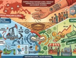 Dampak Krisis Pangan Global Terhadap Agenda Politik Ketahanan Energi Dan Ekonomi Nasional