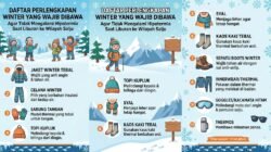 Daftar Perlengkapan Winter yang Wajib Dibawa Agar Tidak Mengalami Hipotermia Saat Liburan ke Wilayah Salju