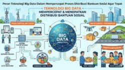 Peran Teknologi Big Data Dalam Mempercepat Proses Distribusi Bantuan Sosial Agar Tepat