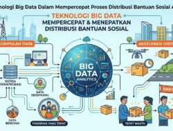 Peran Teknologi Big Data Dalam Mempercepat Proses Distribusi Bantuan Sosial Agar Tepat